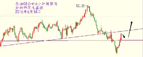 下周原油走势预测及市场趋势展望