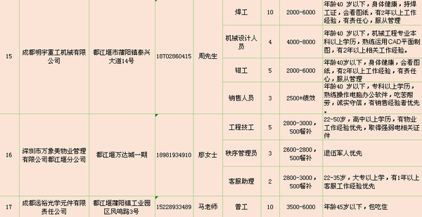 成都最新包住招聘，无忧就业与生活保障