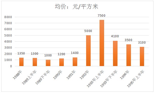 海南最新房价走势解析