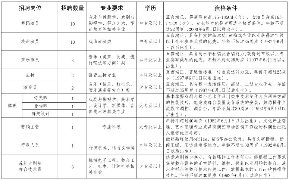 滁州工厂最新招聘信息全面解析