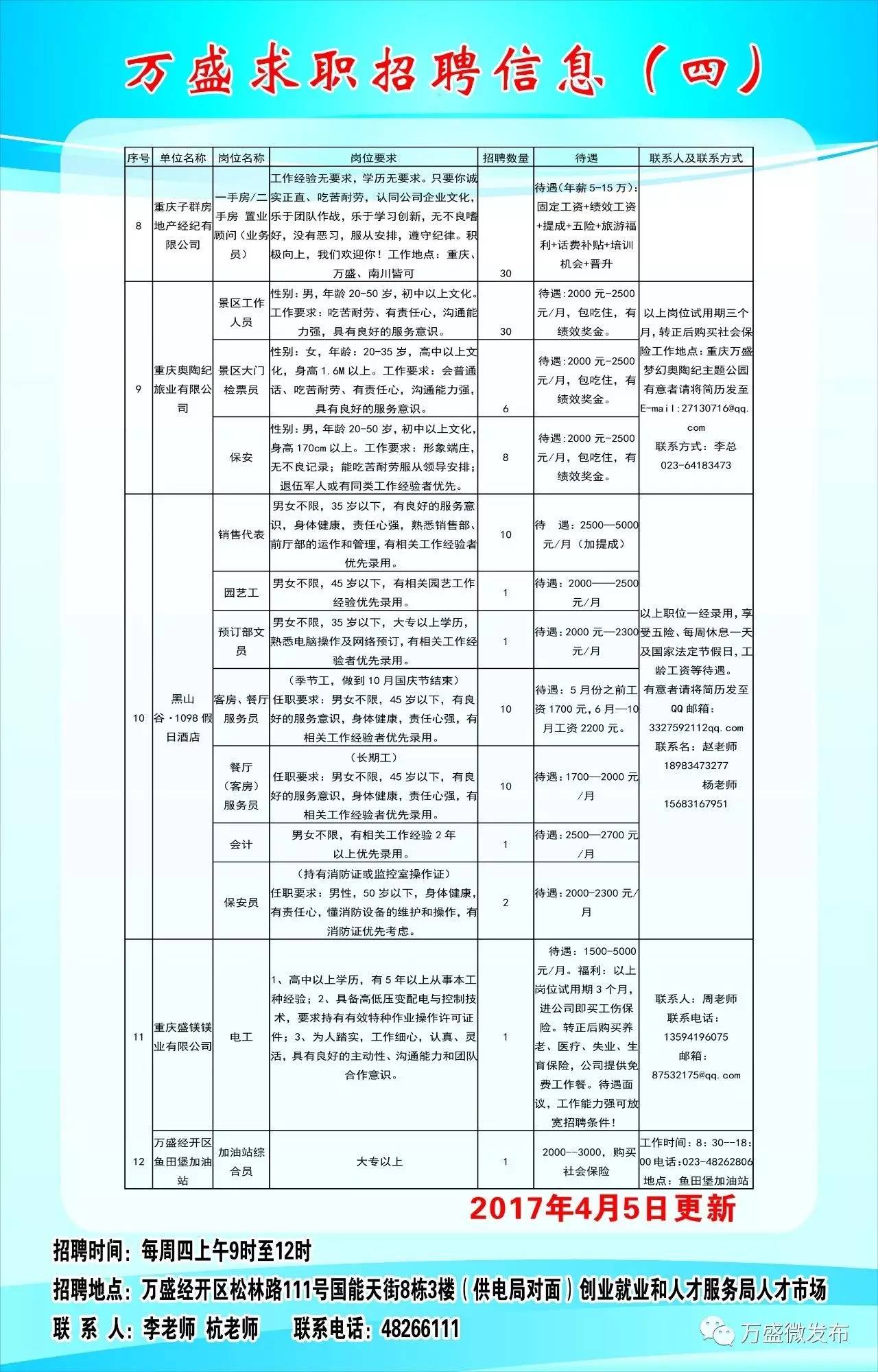 重庆全职招聘最新信息概览