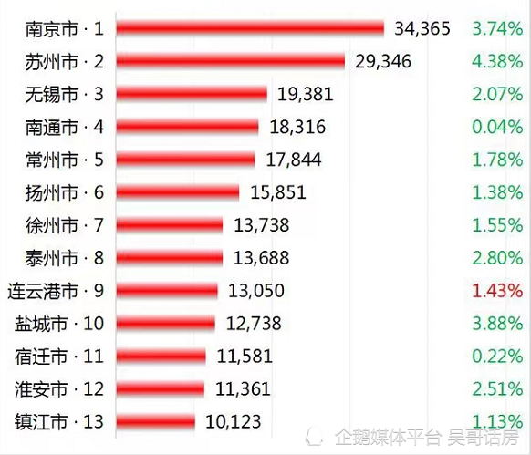 江苏房价走势最新消息，深度分析并展望未来发展