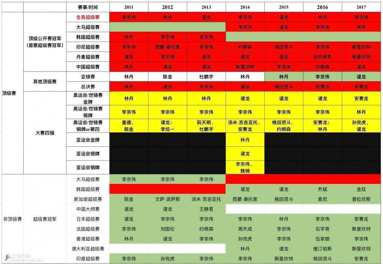 最新羽毛球赛事激战正酣，群星闪耀赛场