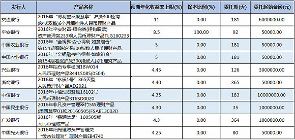 最新理财产品收益排行与深度解析报告