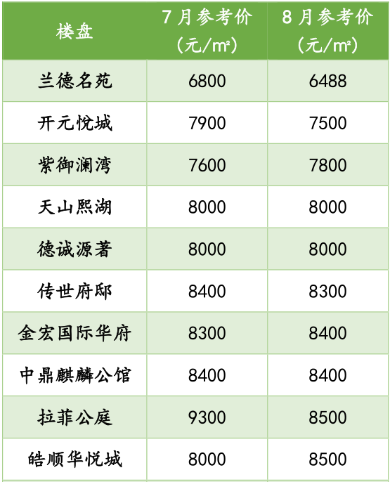 邢台最新房价报价表及市场走势深度解析，购房指南与趋势预测