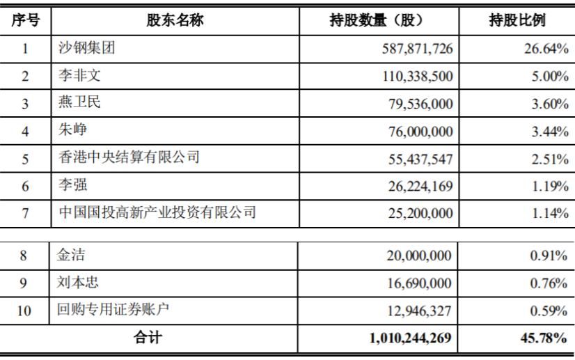 沙钢股份重组最新消息深度解读与分析