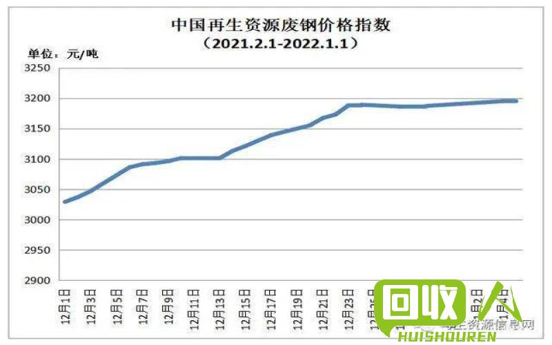 废品最新价格及市场趋势与影响因素深度解析