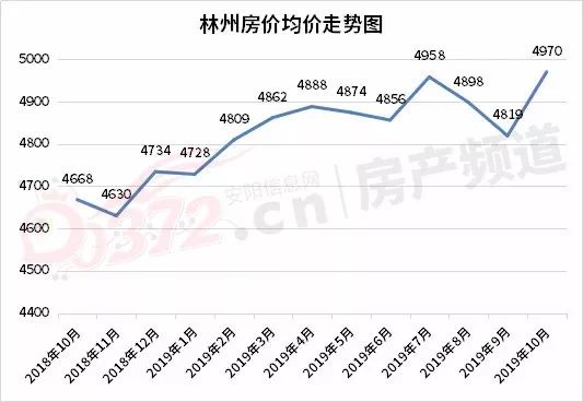 林州房价走势揭秘，最新动态、影响因素与前景展望