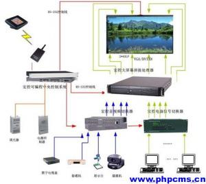 智能化时代引领力量，最新控制系统的革新突破