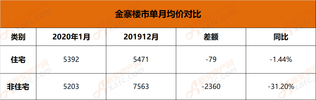 金寨最新房价动态及市场趋势解析，购房指南与走势展望