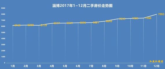 唐山房价走势揭秘，最新动态、市场趋势与未来展望