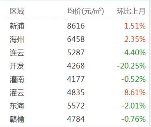 灌云最新房价动态及市场走势解析与购房指南