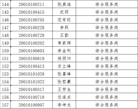 项城最新招聘动态与职业发展机遇概览