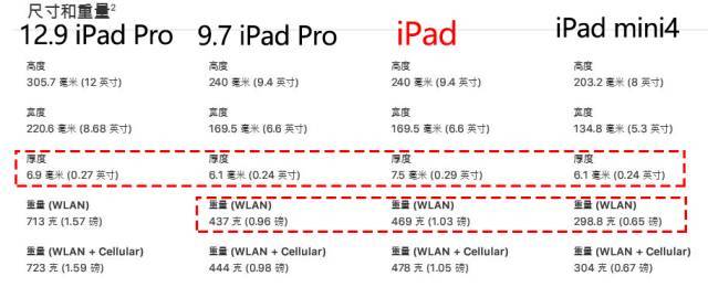 iPad最新版本的全面概览