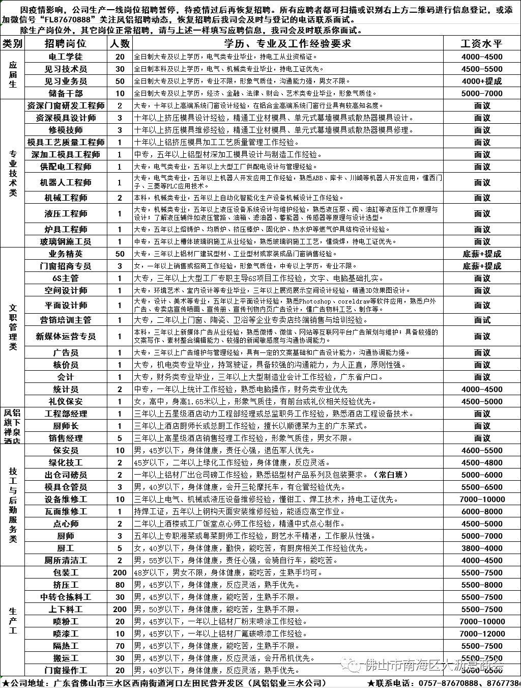 南山招聘最新信息概览，机会与挑战同步更新