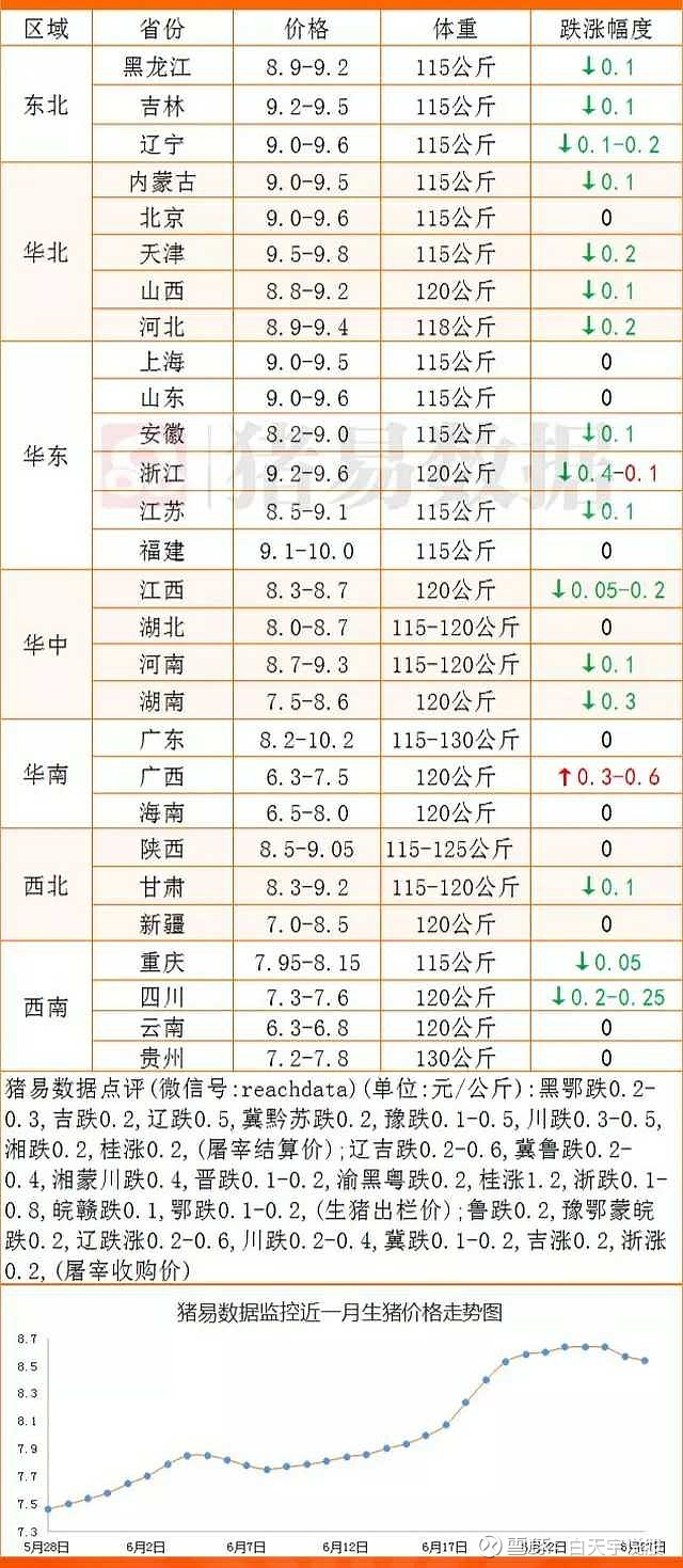 最新苗猪价格走势分析