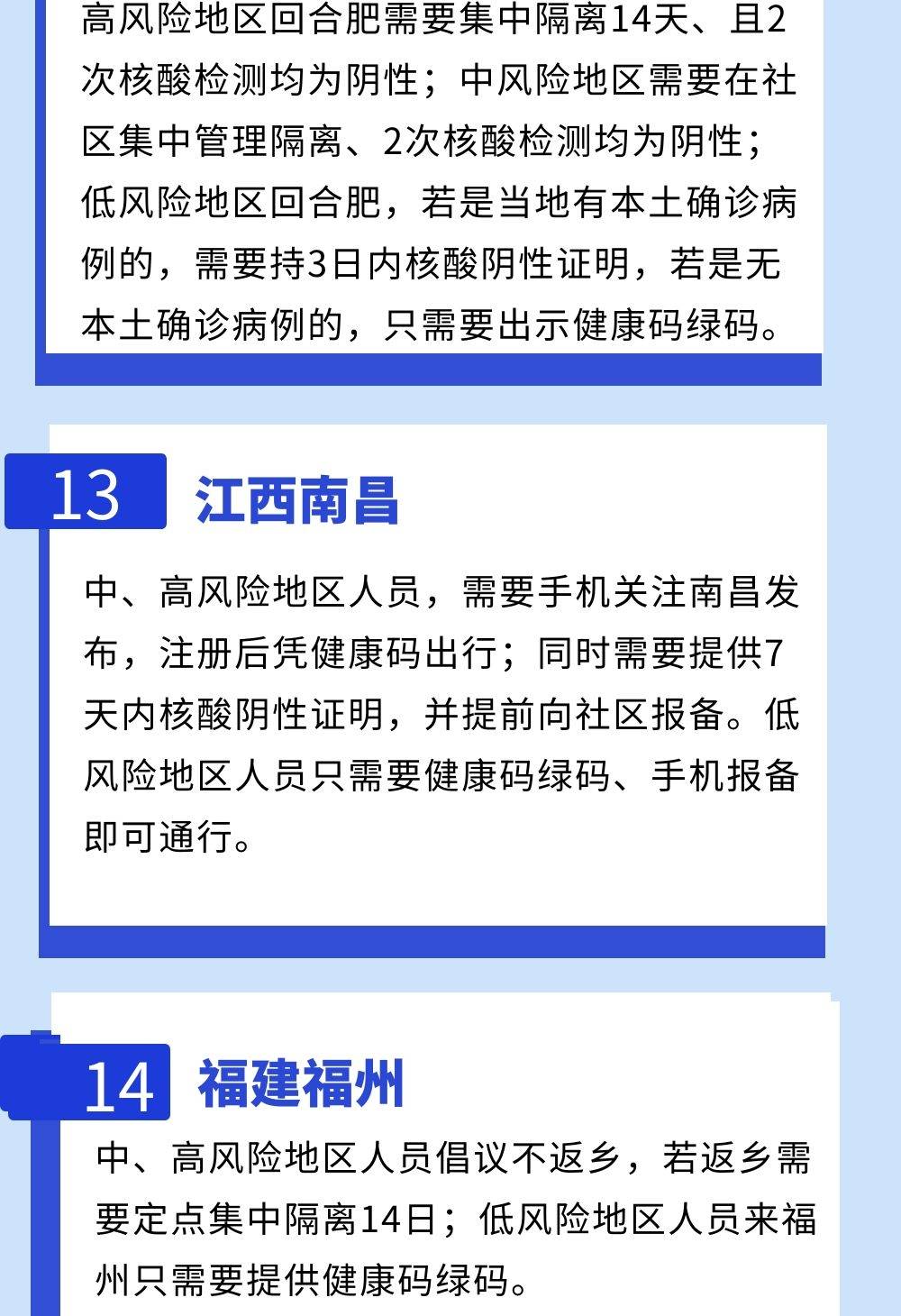 全国31省市最新返乡政策详解