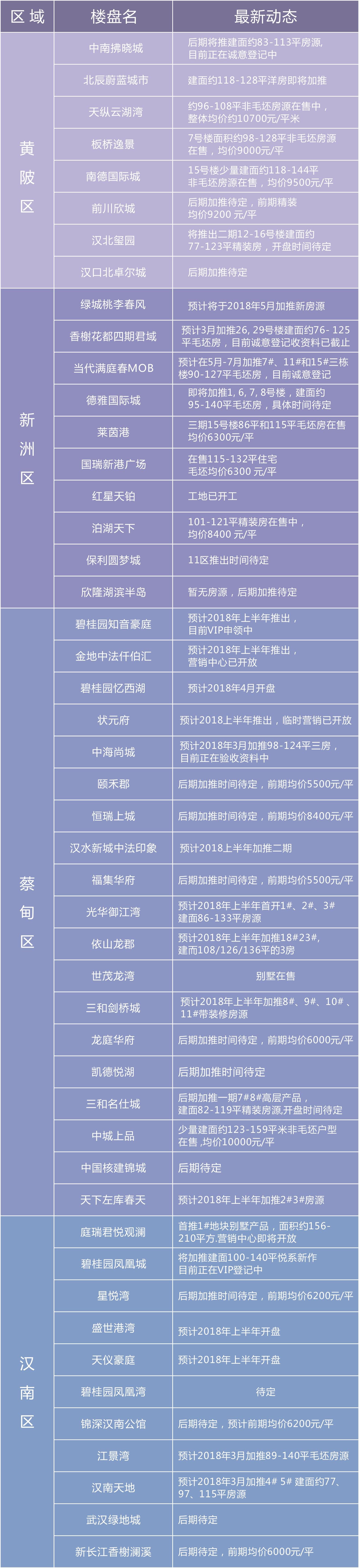 蔡甸最新楼盘，城市居住新标杆，理想生活新名片