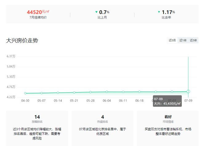 大兴房价动态，市场走势、影响因素与未来展望