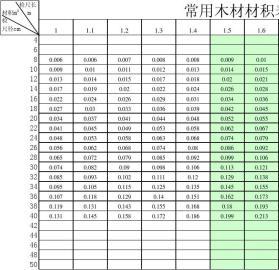 最新实用木材材积表及其应用指南