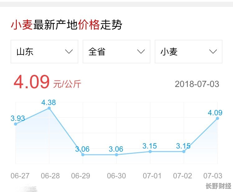 全国小麦价格最新行情解析