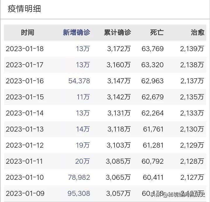 全国最新疫情实时大数据报告发布