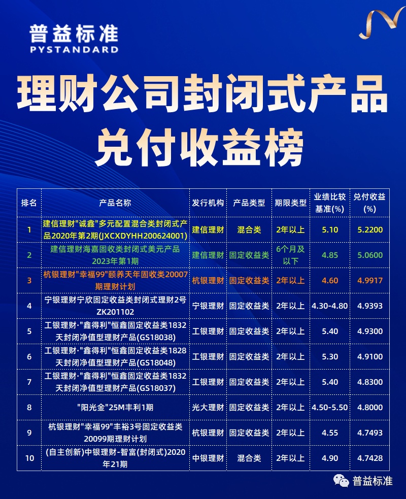 城城理财最新动态深度剖析