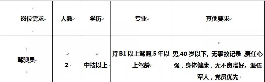 昆明贤士榜招聘启事，打造人才高地，引领未来城市发展