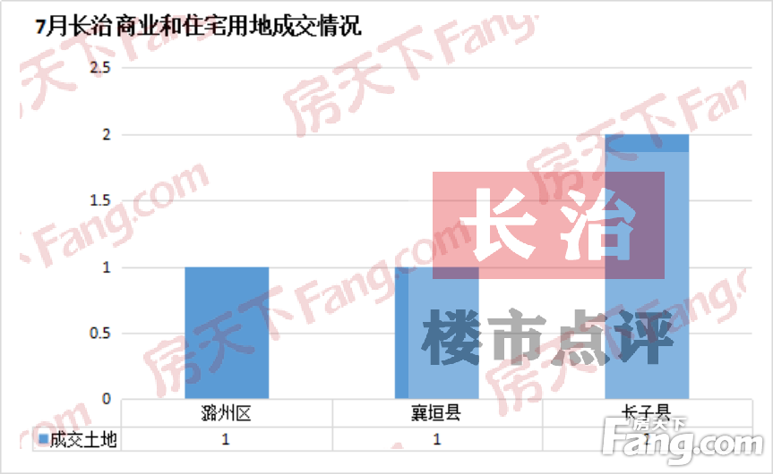 长治各小区最新房价概览，最新房价信息汇总