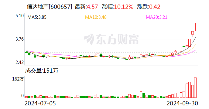 信达地产股票最新消息深度解读与分析