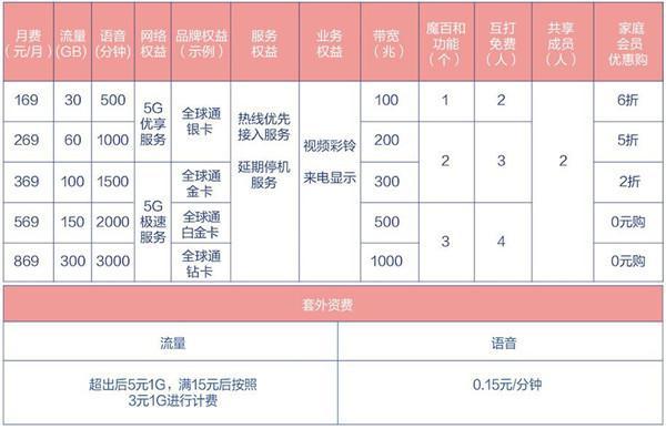 中国移动最新套餐价格表与优势解析