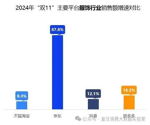 双十一最新数据深度解析，消费趋势与商业机遇洞察