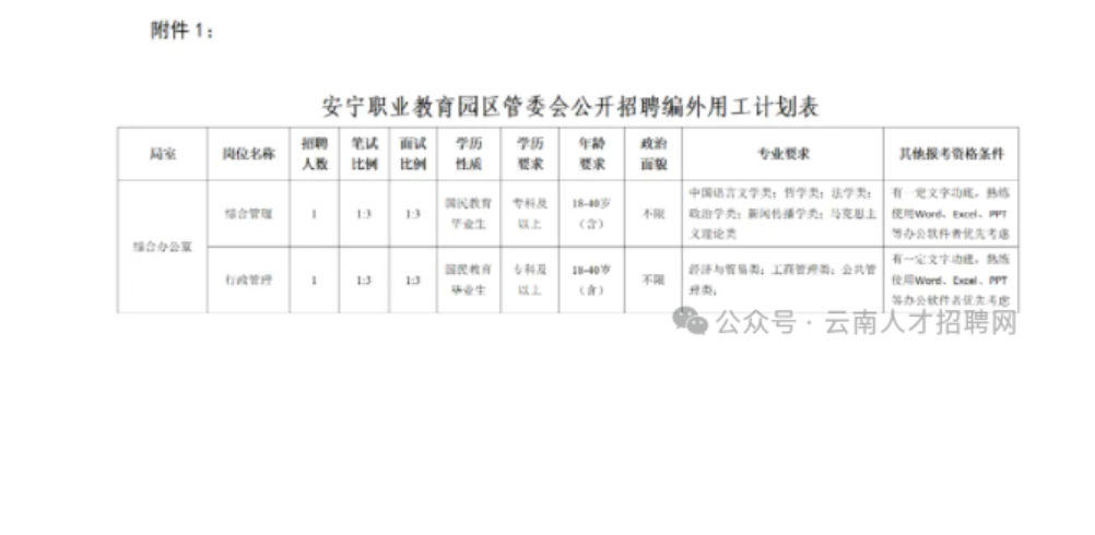 安宁太平新城招聘动态更新与职业机会展望