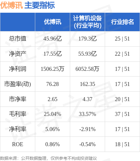 优博讯股票最新消息全面解读与分析