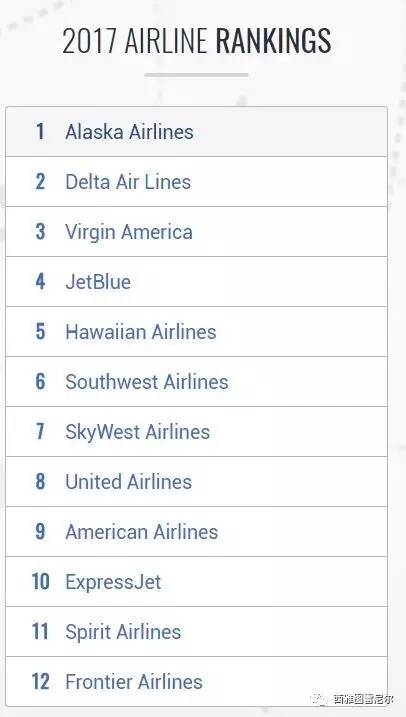 美国航空公司排名及表现深度解析