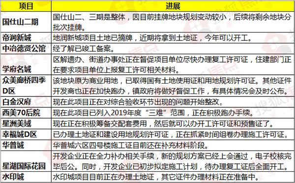 国仕山二期最新动态全面解析