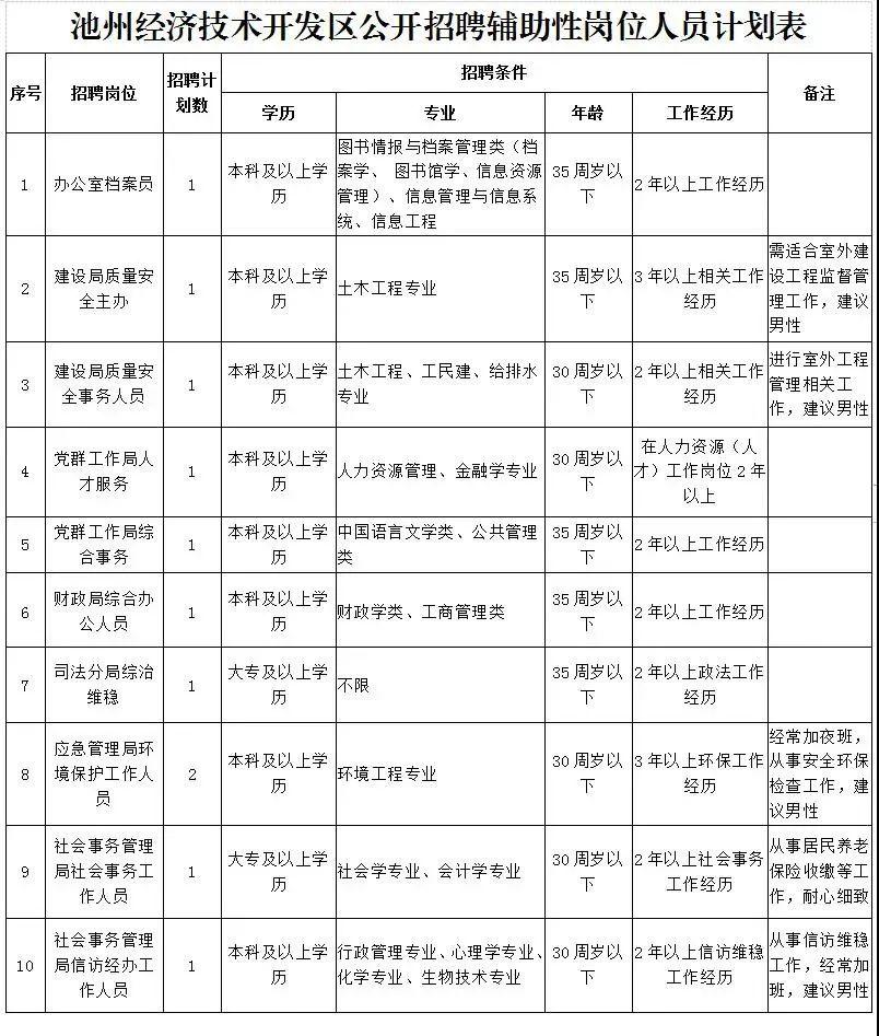 东至最新招聘动态与职业发展无限机遇