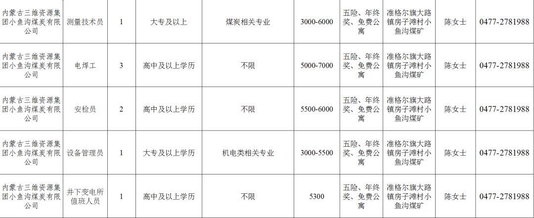 煤化工招聘动态与行业发展趋势深度解析