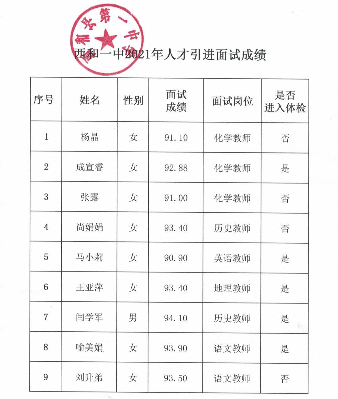 西和在线招聘最新动态，共创职业未来，把握机遇时刻