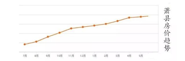 安徽萧县房价最新动态分析与趋势预测