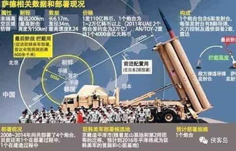 萨德最新动态报道与分析