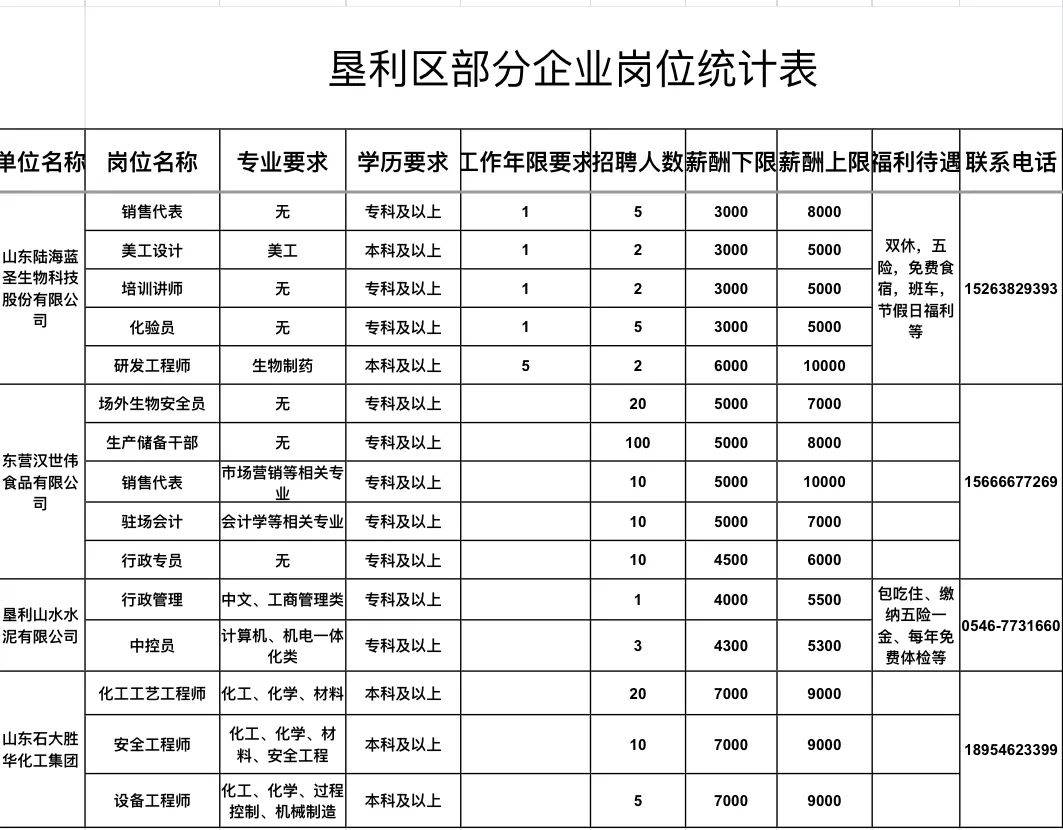 垦利最新招聘女工人信息及其影响力