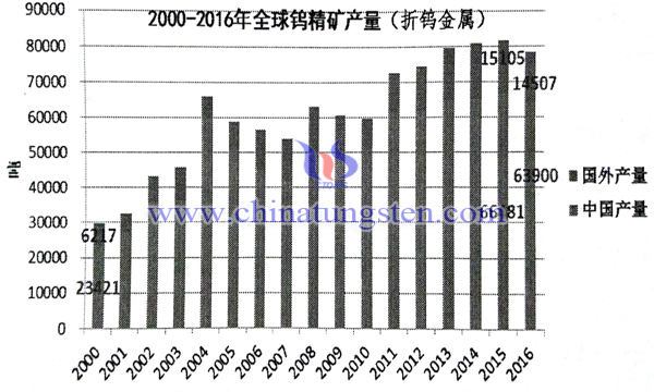 钨的最新价格行情解析