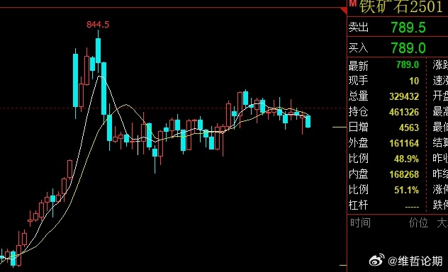 铁矿石最新价格动态，市场走势分析与行业影响深度探讨