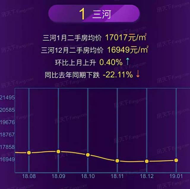 香河房价走势揭秘，最新消息、市场趋势与未来展望