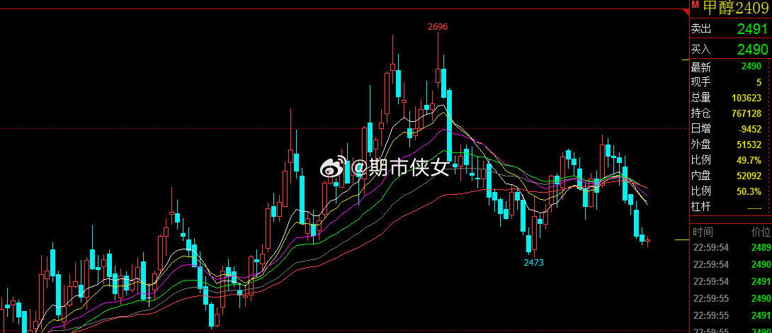 甲醇期货最新消息与市场趋势深度解析