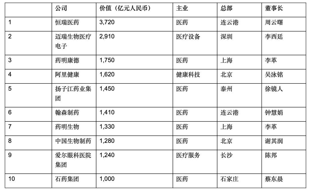 全球企业排名更新，商业格局迎来新变革