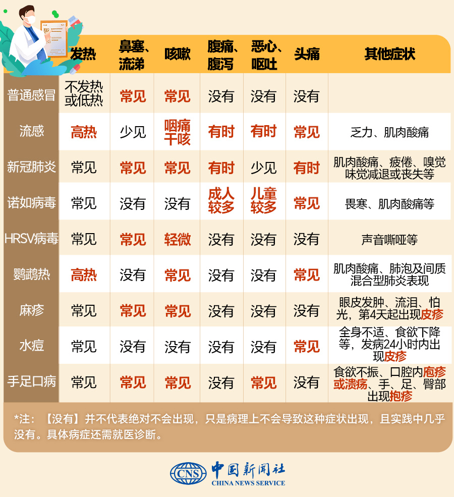 全球最新疾病挑战与应对策略解析