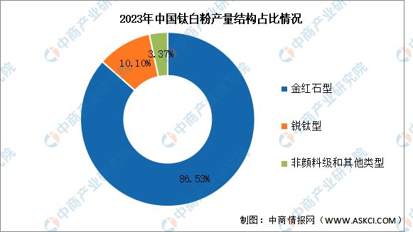 钛白粉最新价格走势解析