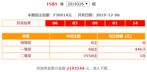 探索未知领域，从十五选五的独到洞察到最新趋势解析